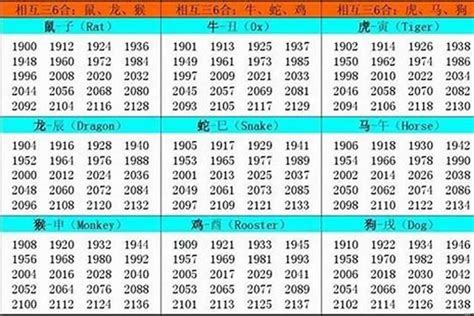 1945 生肖|1945年属什么生肖 1945年阳历农历出生的人命运